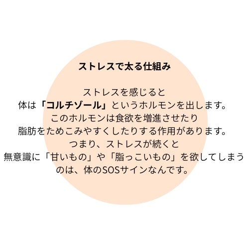 みり♡ on LIPS 「#ストレス太り#メンタルケア#美容と健康#ヘルシーライフ#食べ..」(3枚目)