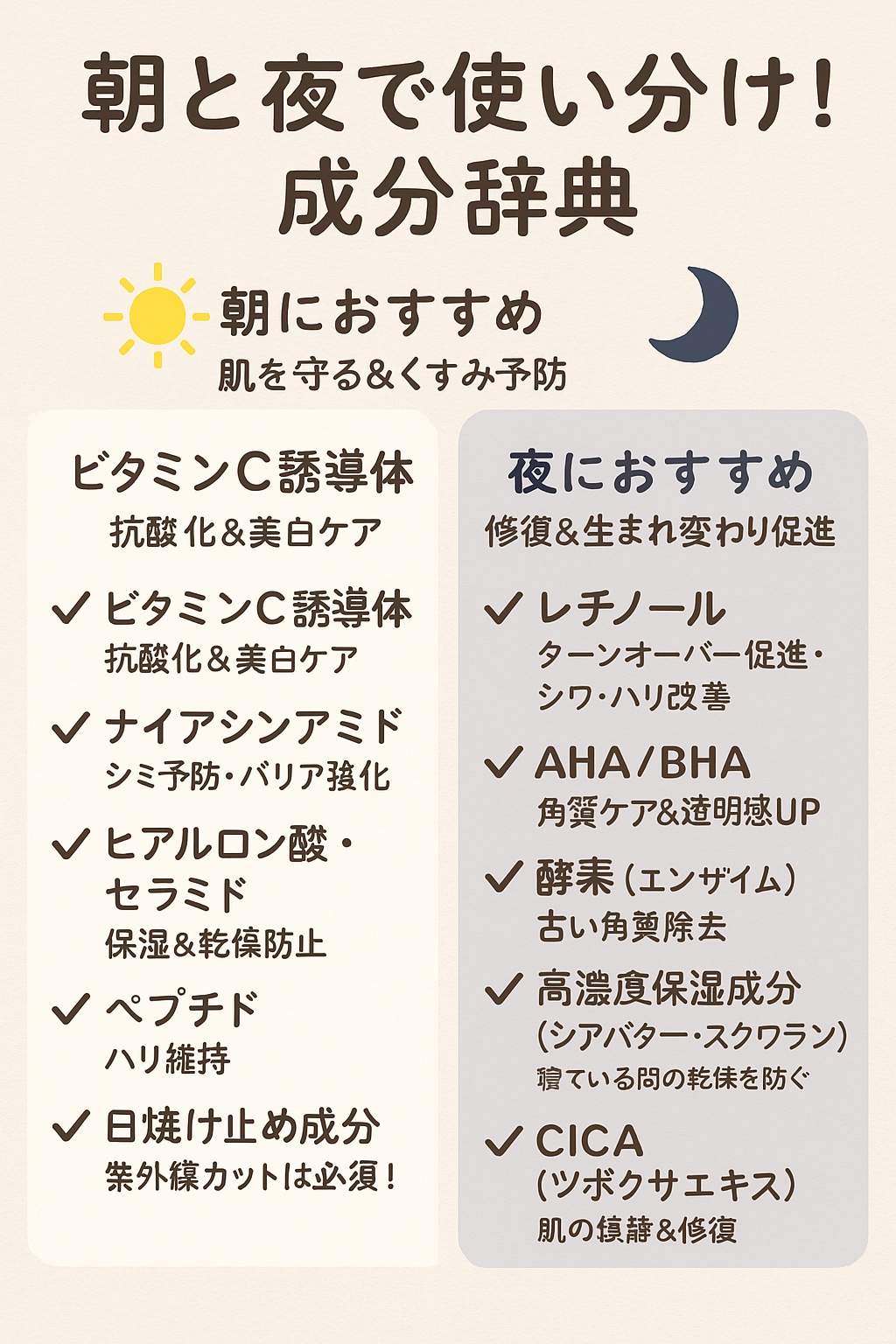 レチノール　シカ　リペア　セラム/innisfree/美容液を使ったクチコミ（1枚目）