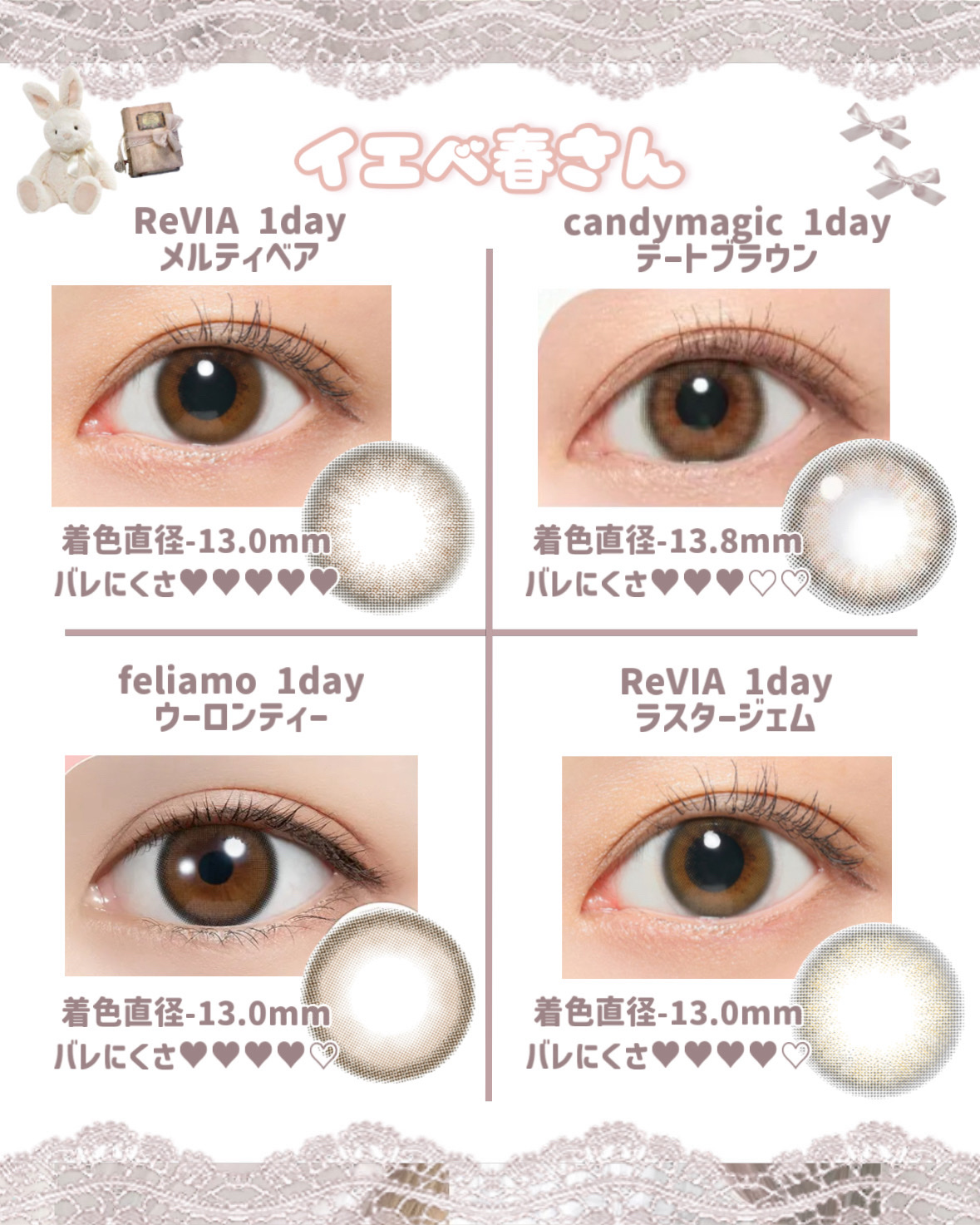 エバーカラーワンデーナチュラル モイストレーベルUV/エバーカラー/ワンデー（１DAY）カラコンを使ったクチコミ（2枚目）