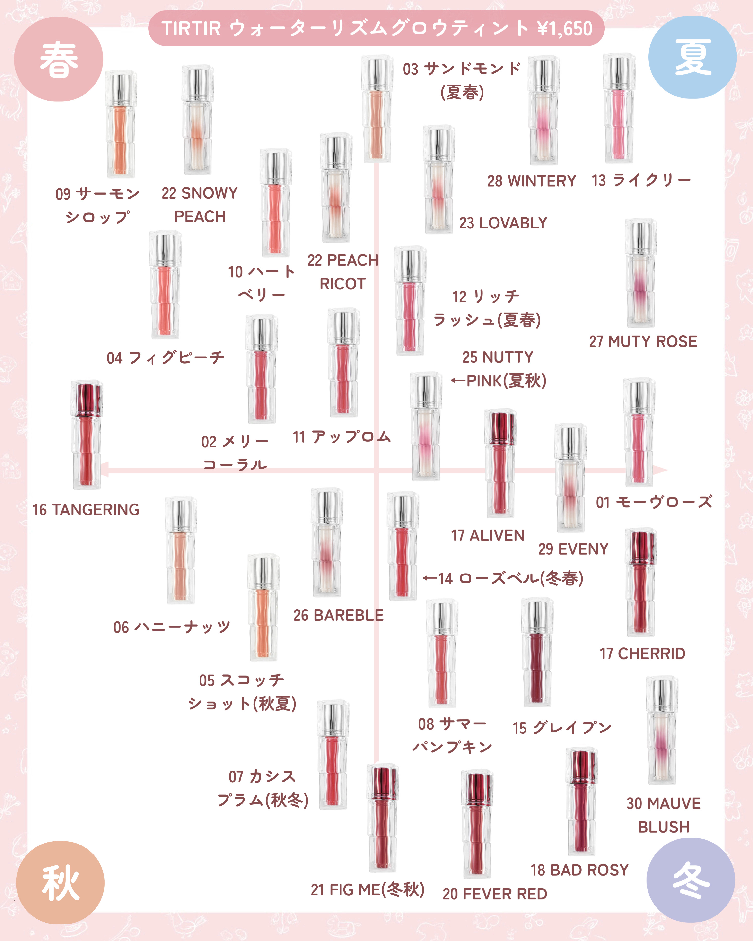 ウォーターリズムグロウティント 18 CHERRID（ミニ）/TIRTIR(ティルティル)/リップティントを使ったクチコミ（2枚目）