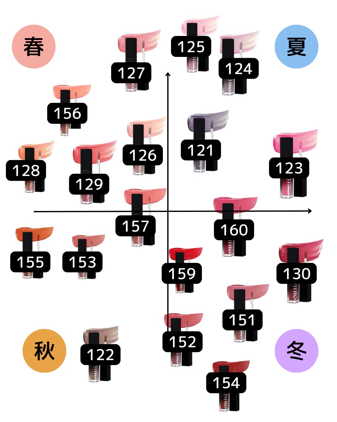 ボリュームパールキッスグロス #123 ティックトック/Dinto/リップグロスを使ったクチコミ（2枚目）