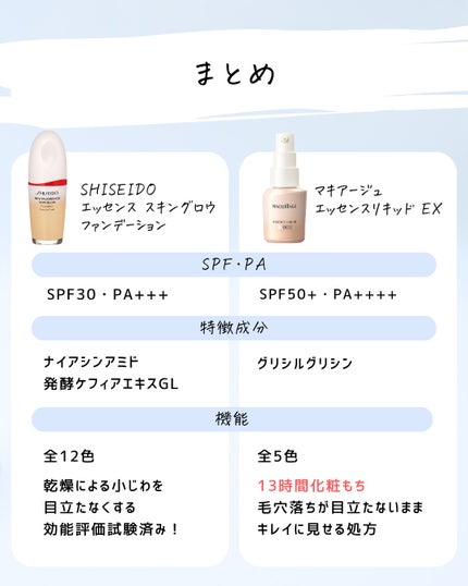 とまと村長@化粧品研究者 on LIPS 「マキアージュがリニューアルしたので、改めて資生堂の美容液ファン..」(9枚目)