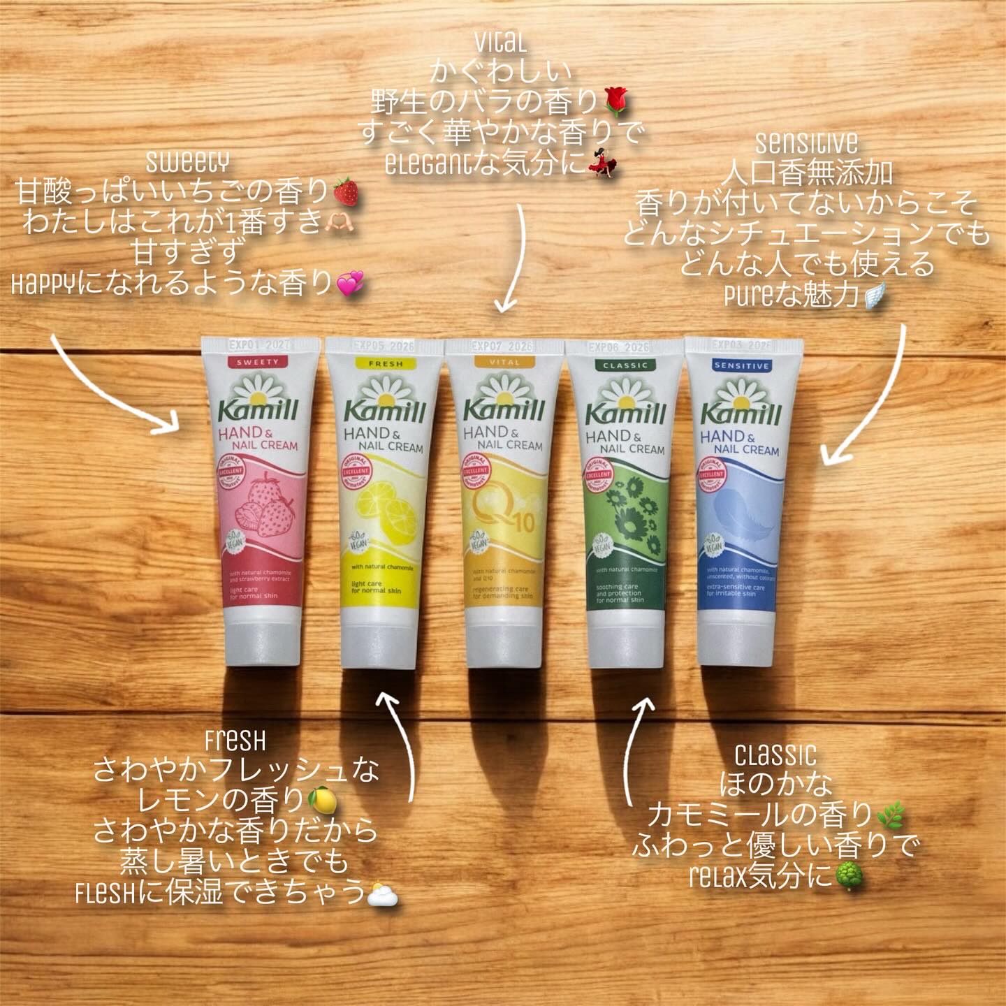 ハンド＆ネイルクリームミニ 企画セット30ml*5/カミール/その他キットセットを使ったクチコミ（2枚目）