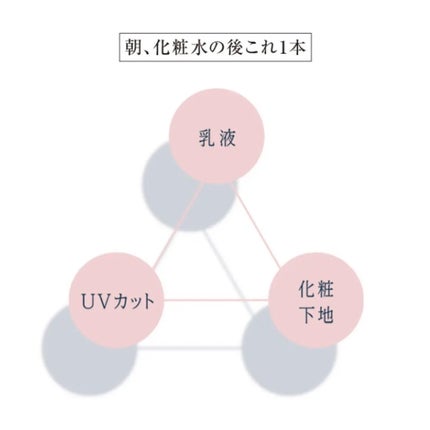エリクシール シュペリエル デーケアレボリューション SP+/エリクシール/乳液を使ったクチコミ(3枚目)