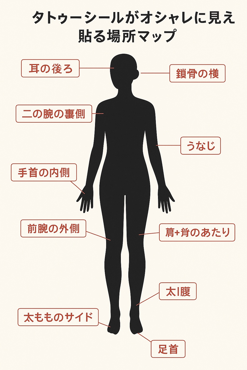 タトゥーシール/SHEIN/その他を使ったクチコミ（1枚目）