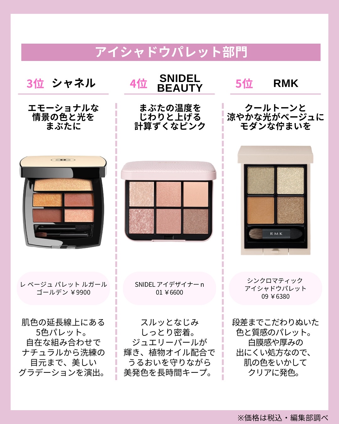 レ ベージュ パレット ルガール/CHANEL/アイシャドウパレットを使ったクチコミ（3枚目）