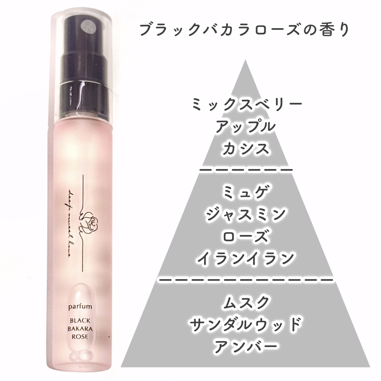 ディープスイートラブ パルファン/ディープスイートラブ/香水(レディース)を使ったクチコミ（3枚目）