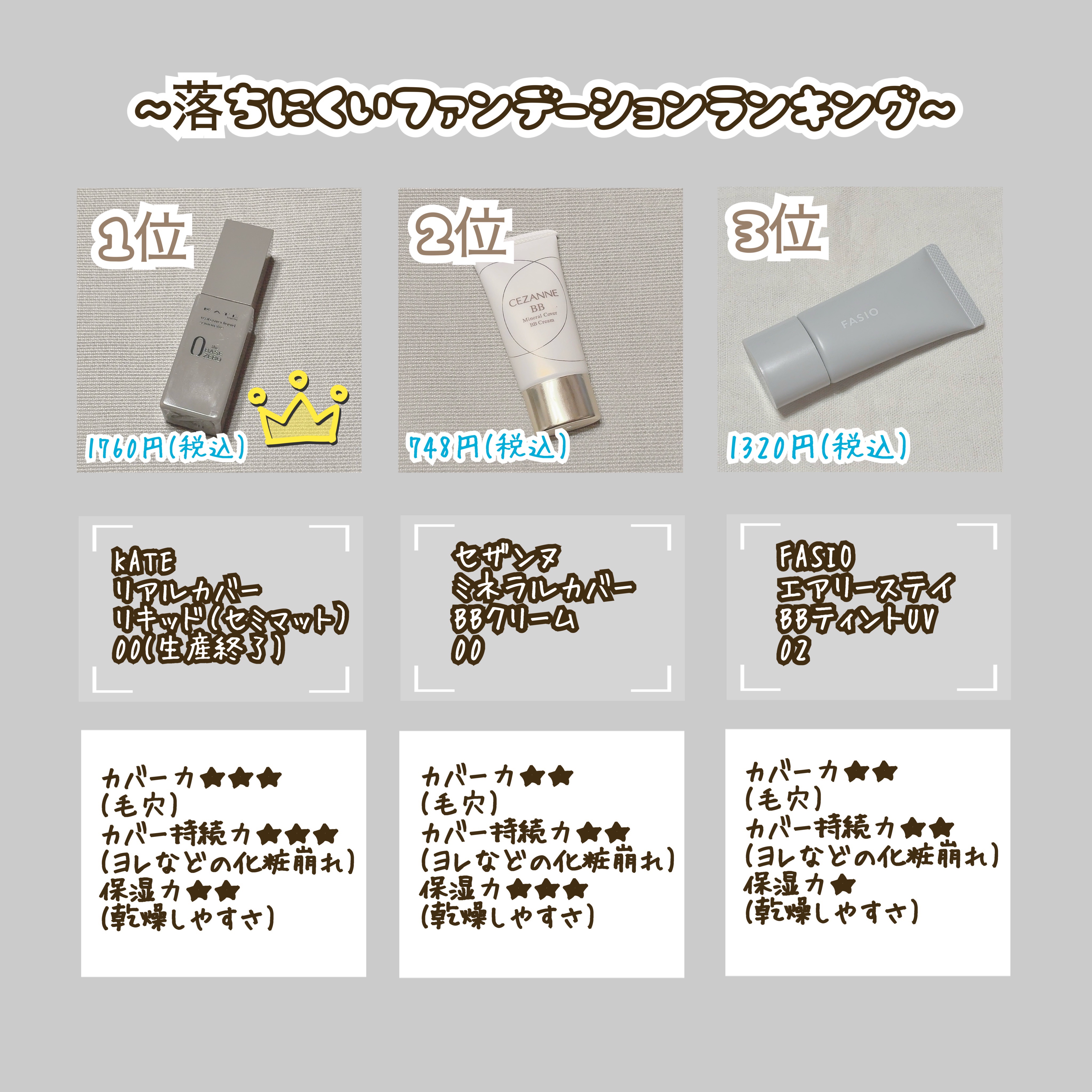 リアルカバーリキッド（セミマット）/KATE/リキッドファンデーションを使ったクチコミ（2枚目）