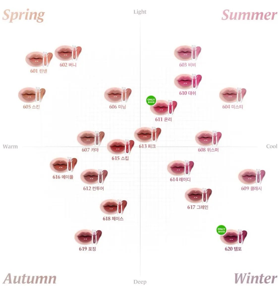ラカ マキシグレイヤーティント/Laka/リップティントを使ったクチコミ(3枚目)