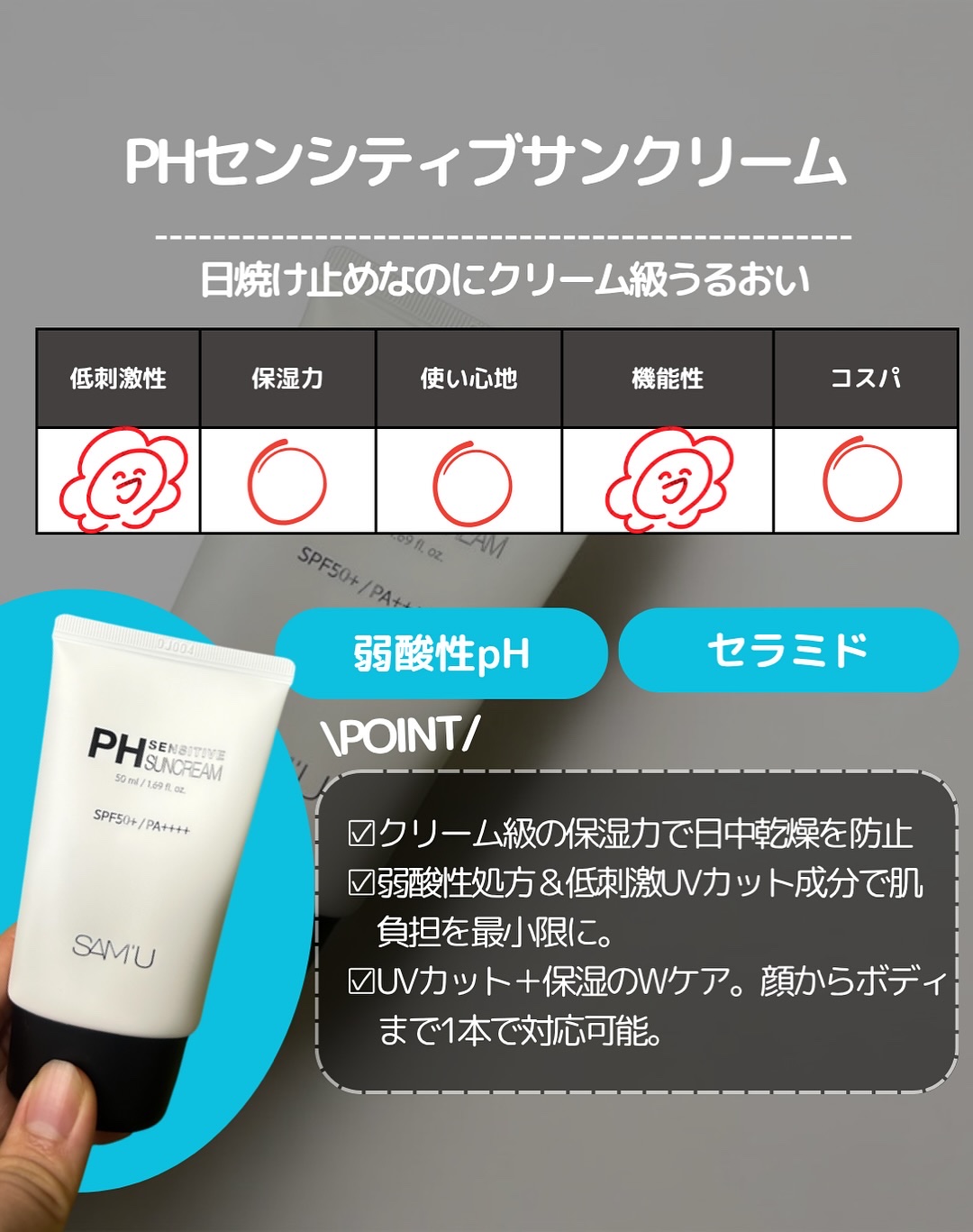 を使ったクチコミ（3枚目）