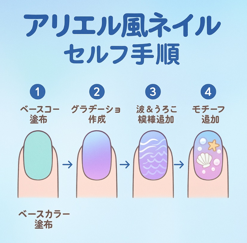 ジェルネイル（ライト対応）/セリア/ジェルネイルを使ったクチコミ（2枚目）