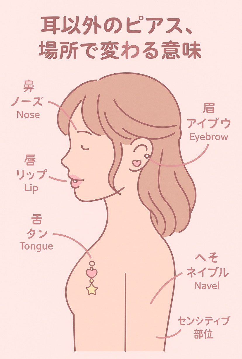 SHEINピアス/SHEIN/その他を使ったクチコミ（1枚目）