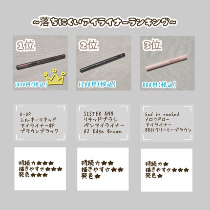 リキッドブラシペンアイライナー/SISTER ANN/リキッドアイライナーを使ったクチコミ(4枚目)