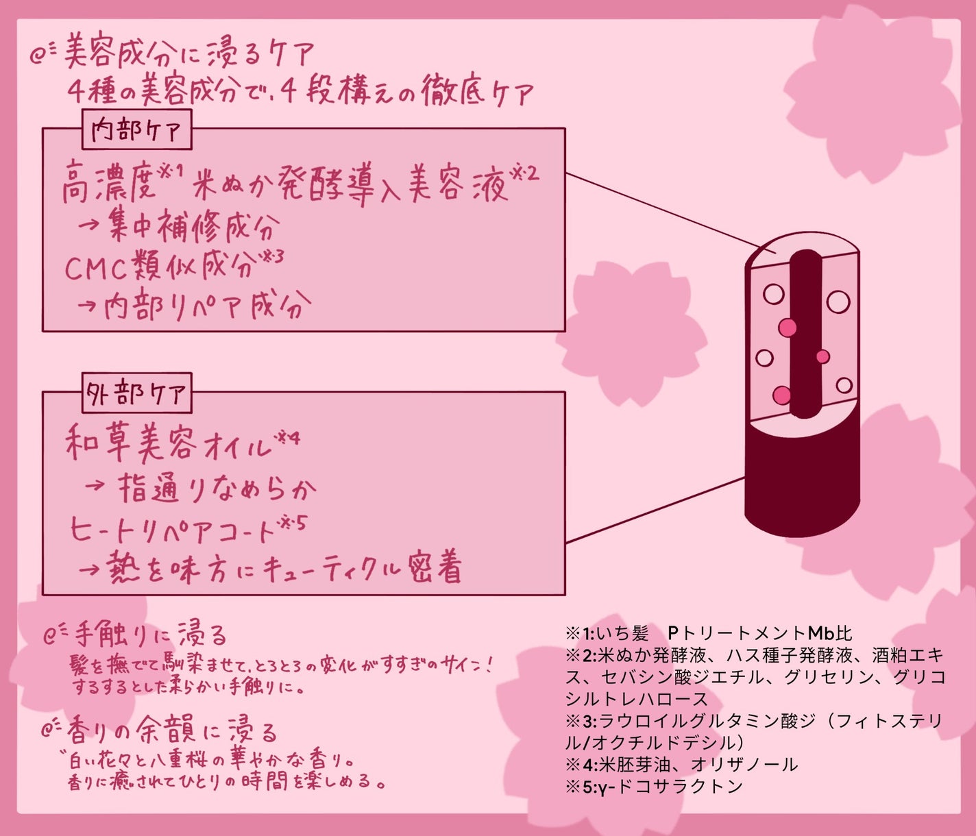 ãã¡é«ªTHE PREMIUMã¢ã€ã¹ãã£ãŒã¡ããŠãã¢ããã¯/ãã¡é«ª/ãã¢ãã¹ã¯ã»ãã¢ããã¯ã䜿ã£ãã¯ãã³ãïŒ2æç®ïŒ