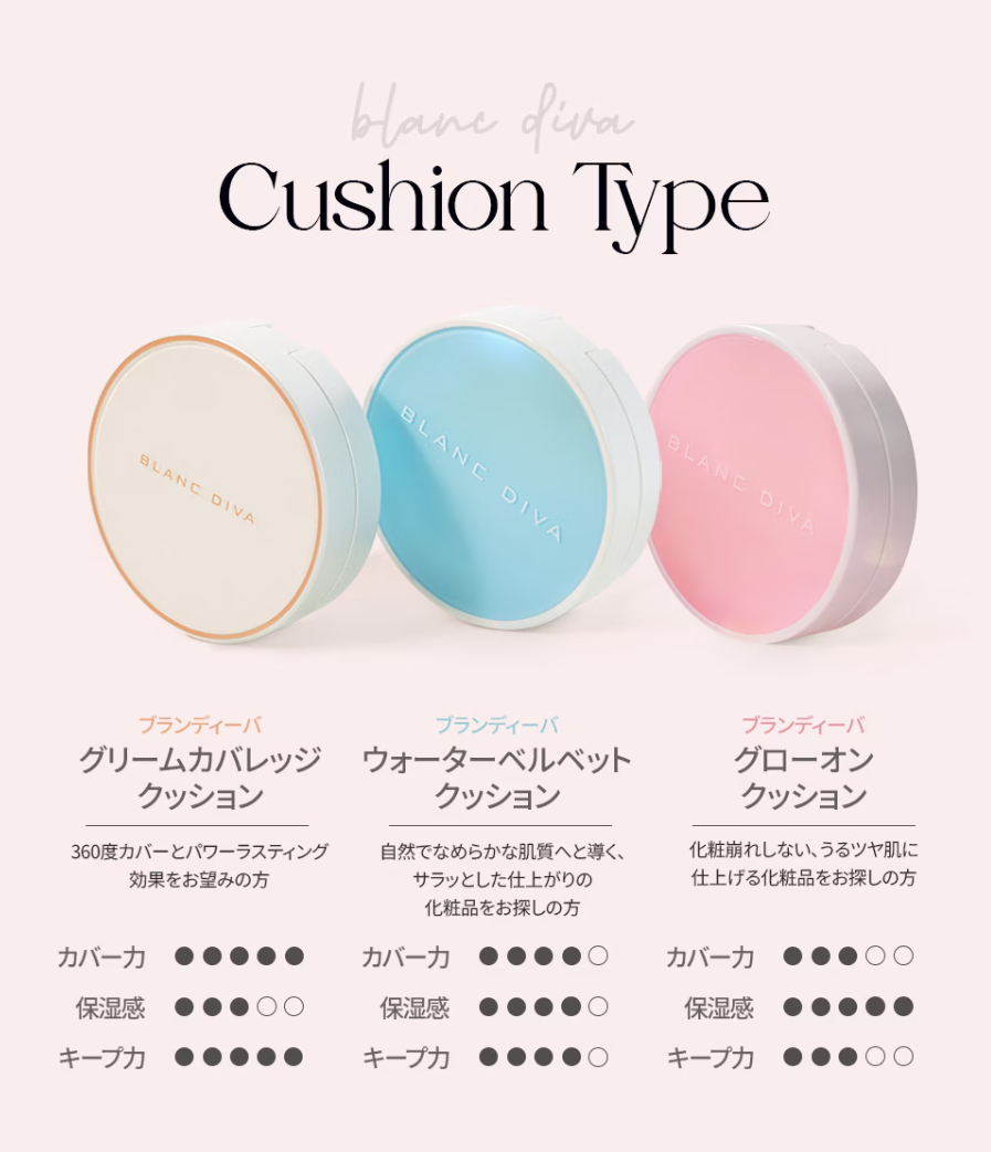 グローオンクッション/BLANC DIVA/クッションファンデーションを使ったクチコミ(3枚目)