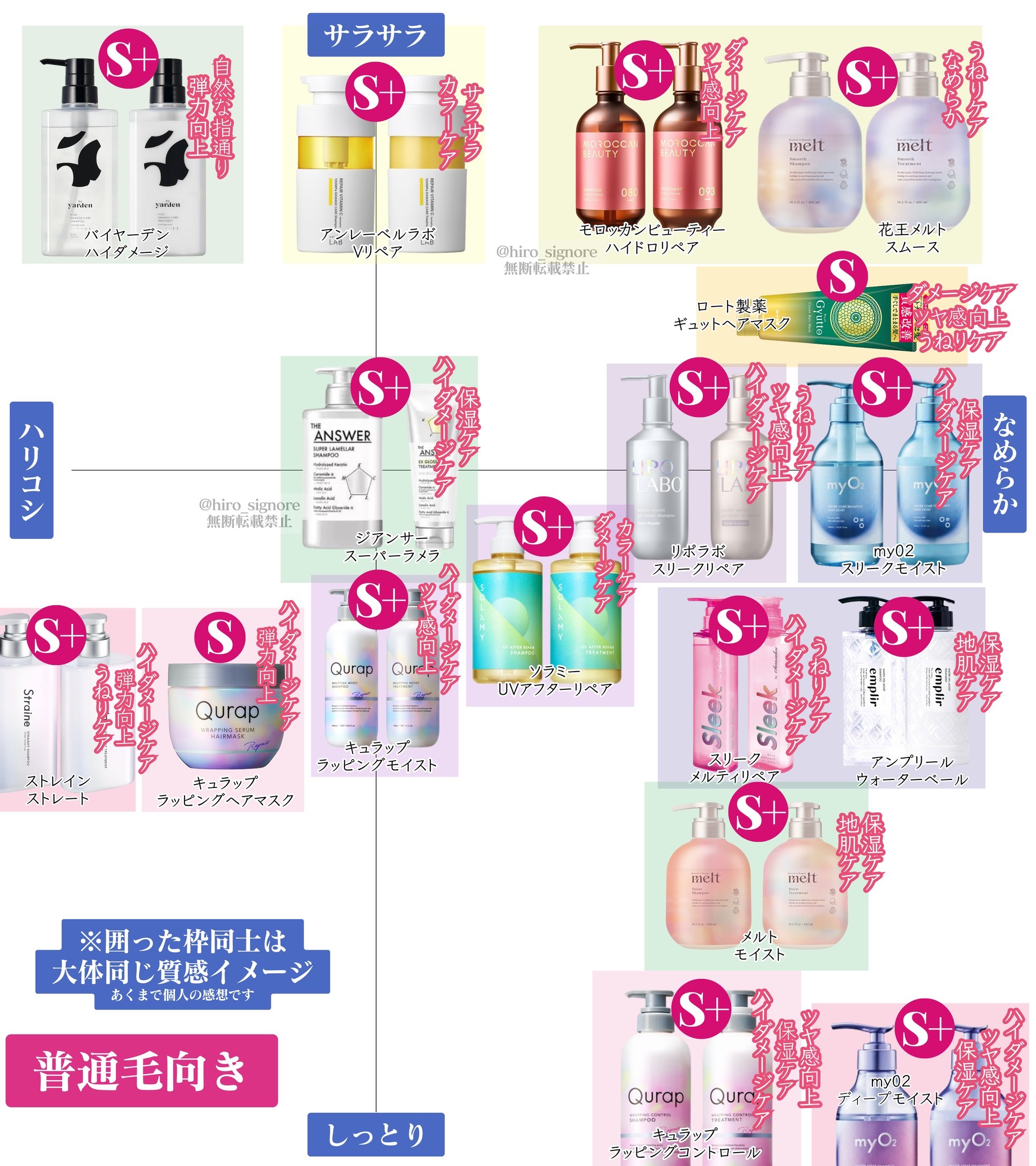 ディープモイスト プレミアム ヘアマスク/モロッカンビューティ/洗い流すヘアトリートメントを使ったクチコミ（3枚目）