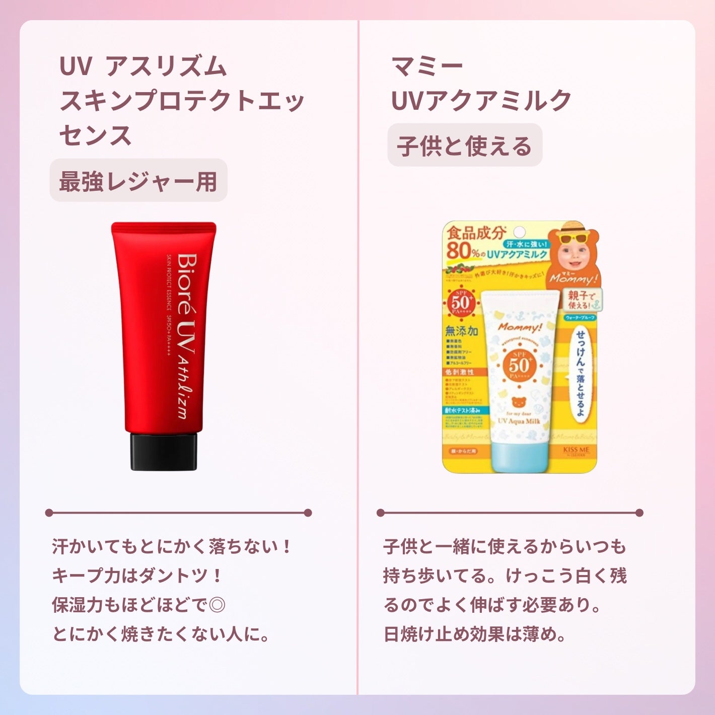 UV さらさらパーフェクトミルク /ビオレ/日焼け止めミルクを使ったクチコミ(6枚目)