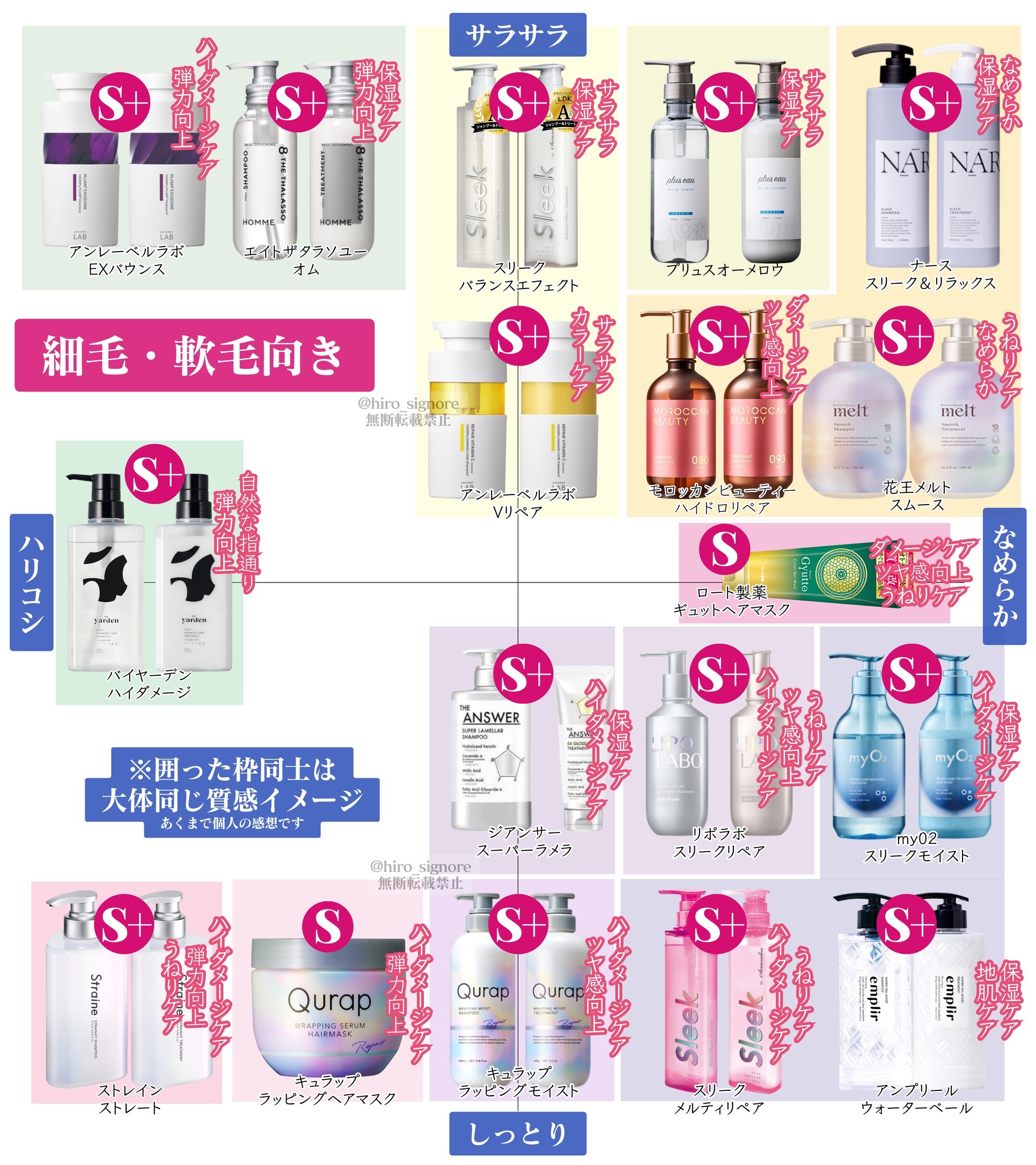 ディープモイスト プレミアム ヘアマスク/モロッカンビューティ/洗い流すヘアトリートメントを使ったクチコミ（2枚目）