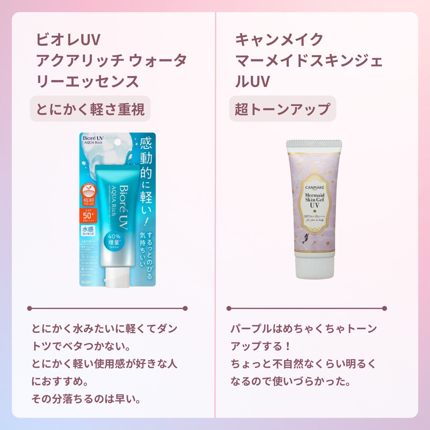 UV さらさらパーフェクトミルク /ビオレ/日焼け止めミルクを使ったクチコミ(4枚目)