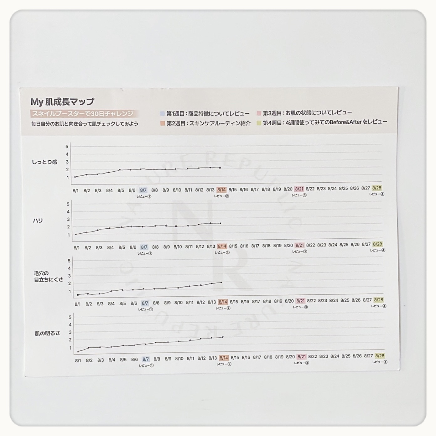 RXザ・セラミドスキンバリアモイスチャライザー/COSRX/フェイスクリームを使ったクチコミ（3枚目）
