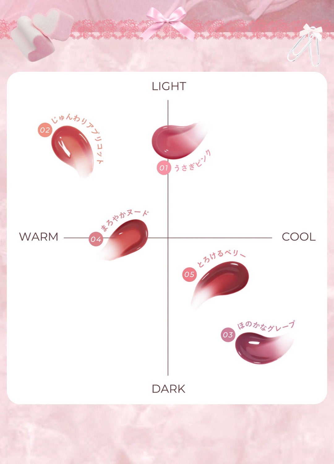 うるうるフィットグロス/MilleFée/リップグロスを使ったクチコミ(6枚目)