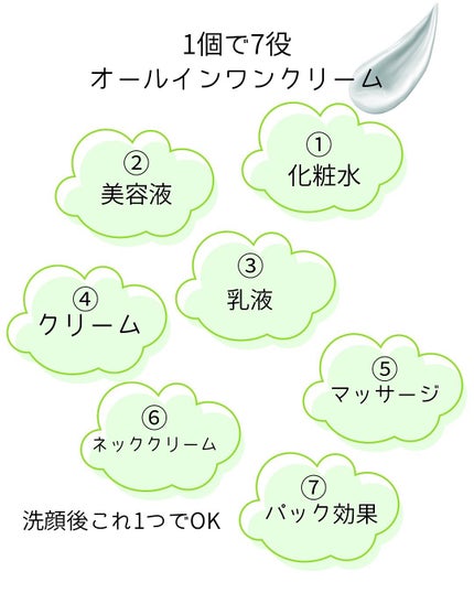 リンクルアイクリーム N/なめらか本舗/アイケア・アイクリームを使ったクチコミ(2枚目)
