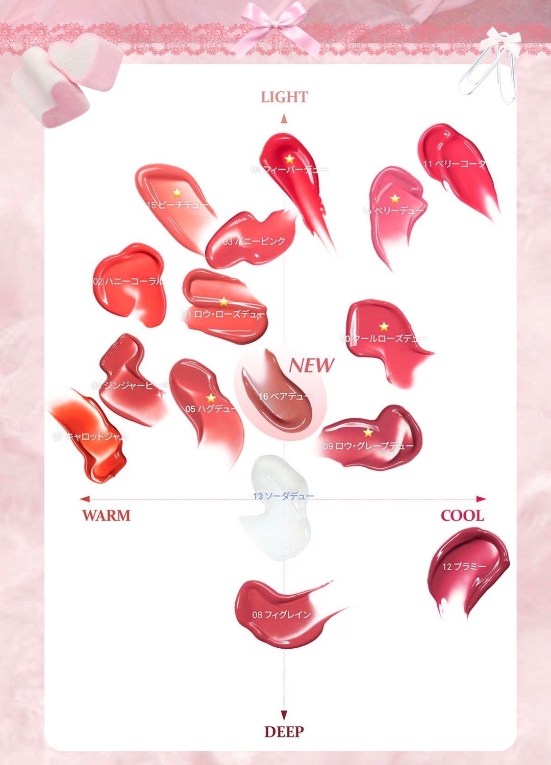 ロウグロウデューイーボール/hince/リップバームを使ったクチコミ(10枚目)