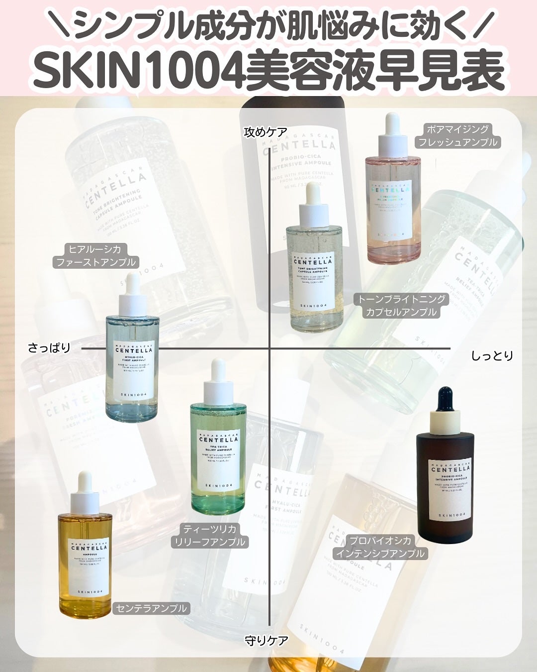 センテラ アンプル/SKIN1004/美容液を使ったクチコミ(1枚目)