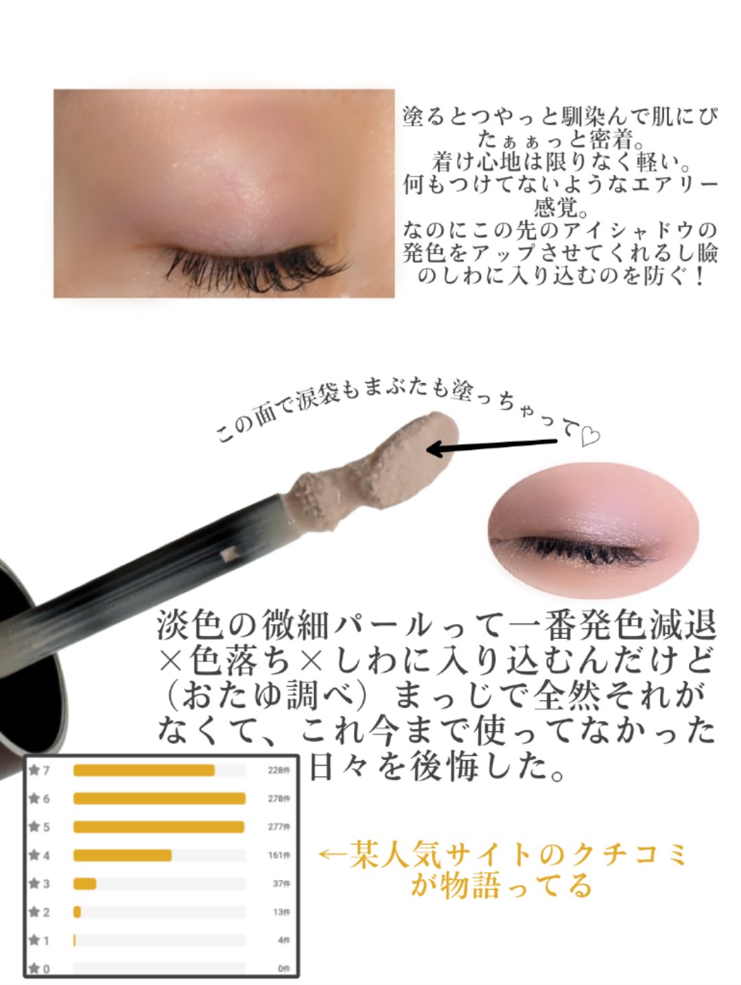 エモーションプルーフ アイ プライマー/TOM FORD BEAUTY/アイシャドウベースを使ったクチコミ（3枚目）