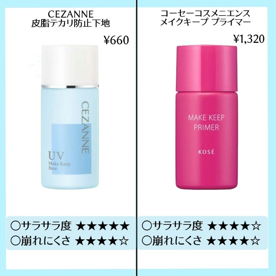 皮脂テカリ防止下地/CEZANNE/化粧下地を使ったクチコミ(2枚目)