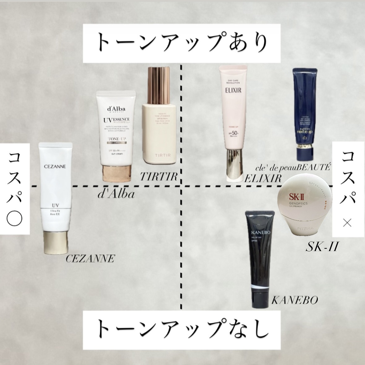 ウォータフルトーンアップサンクリーム/ダルバ/日焼け止めクリームを使ったクチコミ（1枚目）