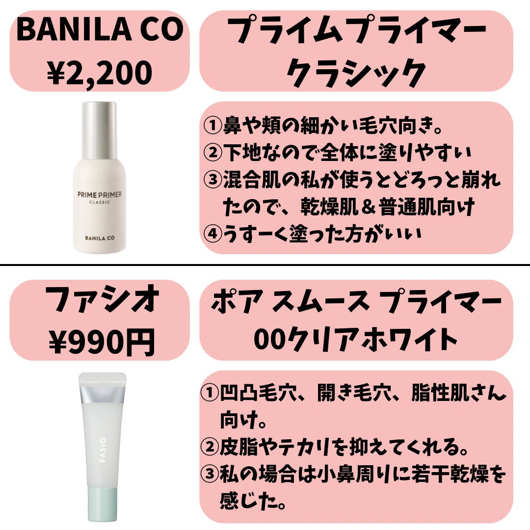 男子高校生きまっちゃん🐰 on LIPS 「【毛穴隠し下地】本当に隠れる⁉️✼••┈┈••✼••┈┈••✼..」(4枚目)