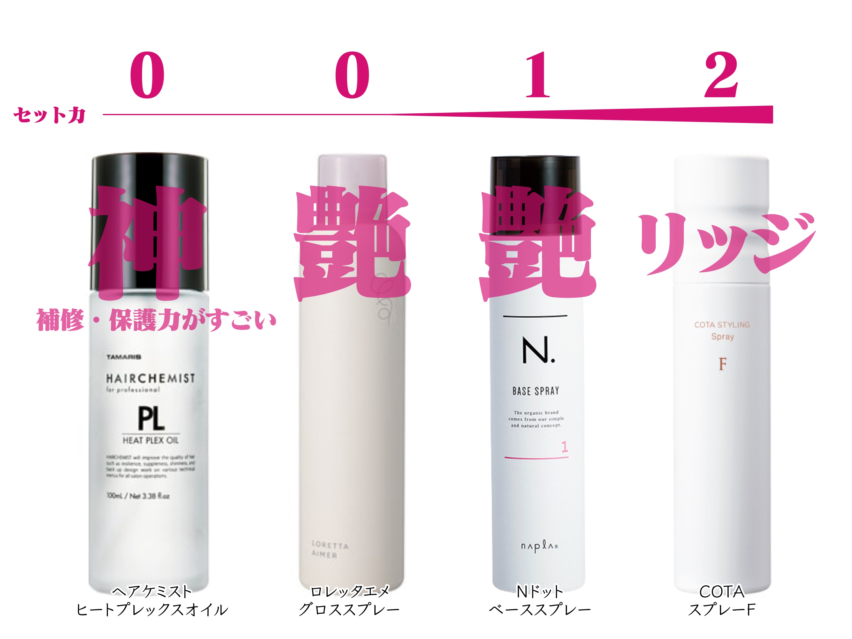 試してみた】ヒートプレックスオイル ヘアケミストの効果・髪質別の