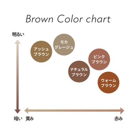 フィルム眉カラー/デジャヴュ/眉マスカラを使ったクチコミ(4枚目)