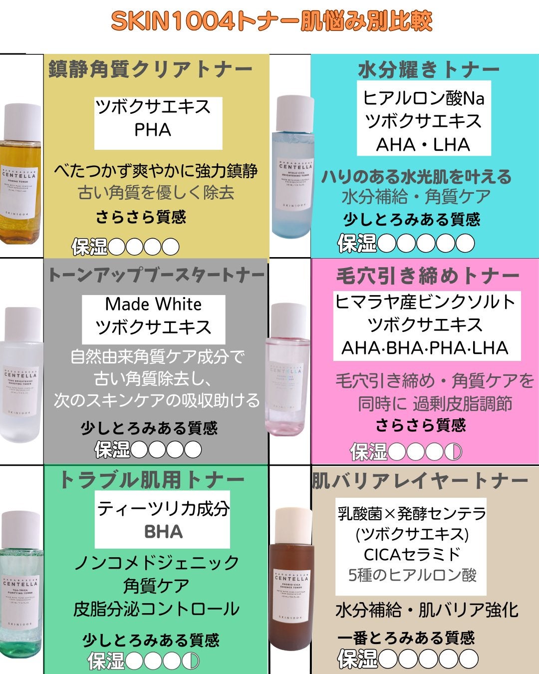 センテラ トーニングトナー/SKIN1004/化粧水を使ったクチコミ(8枚目)