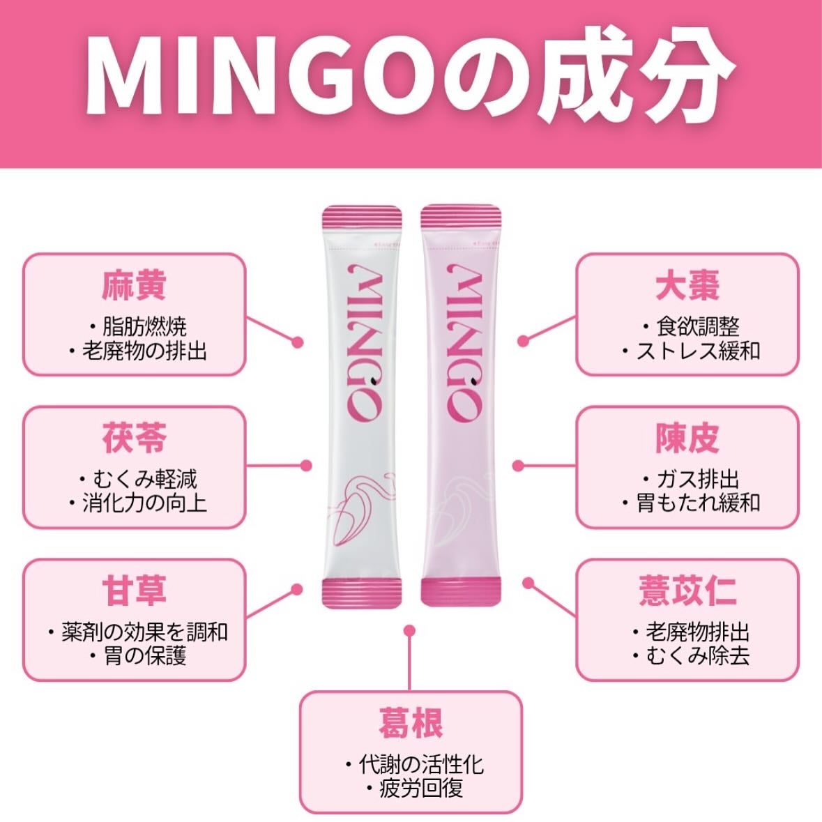 ダイエット韓方ミンゴ/ソヌ/ボディサプリメントを使ったクチコミ(3枚目)