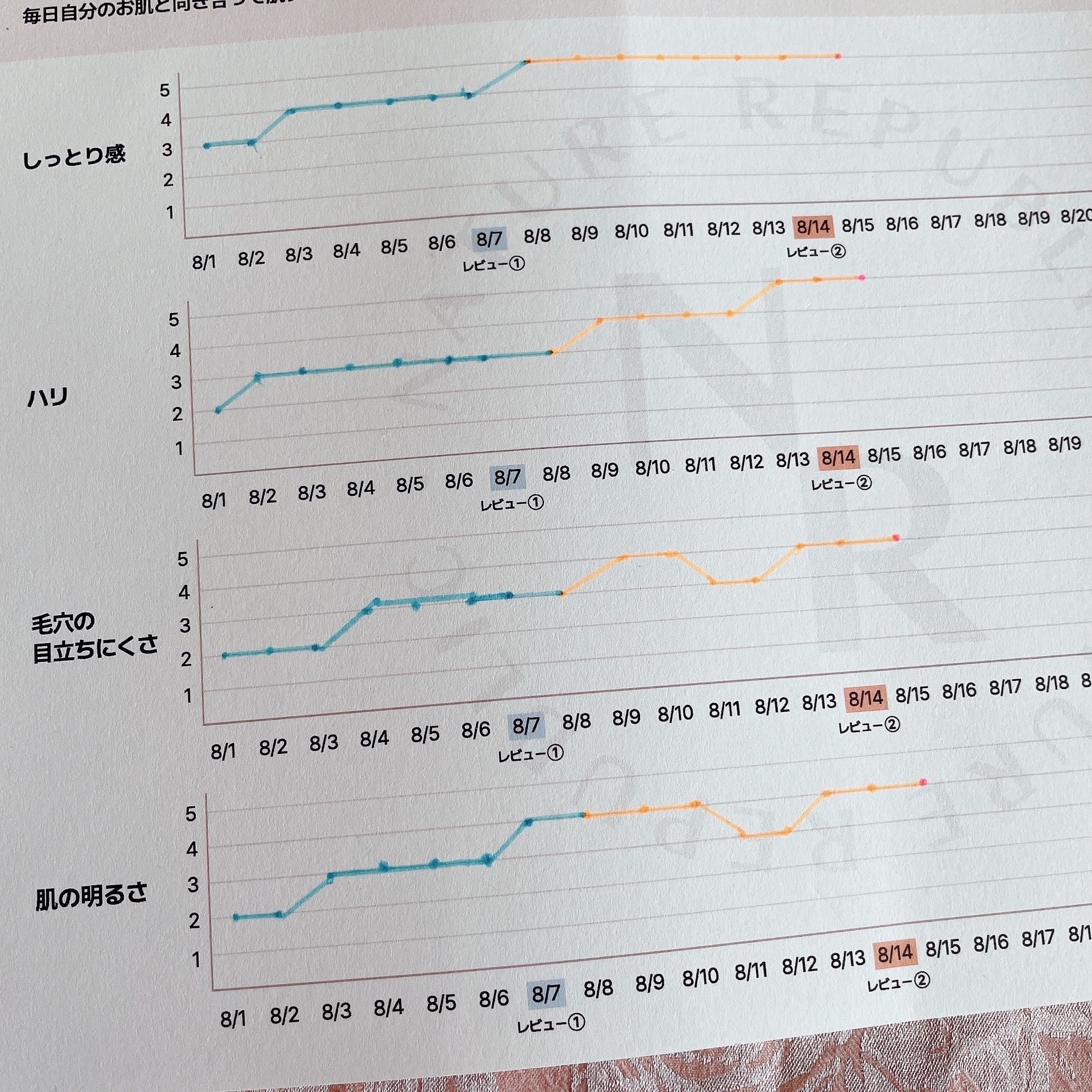 REJURAN デュアル エフェクト アンプル 30mL/REJURAN COSMETICS/美容液を使ったクチコミ（3枚目）