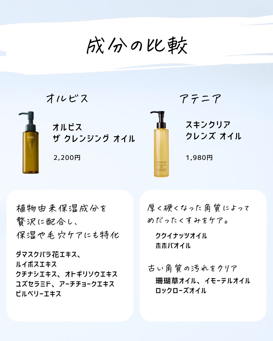 とまと村長@化粧品研究者 on LIPS 「プチプラクレンジング比較🍅どっちも優秀すぎるので正直買いやすい..」(4枚目)