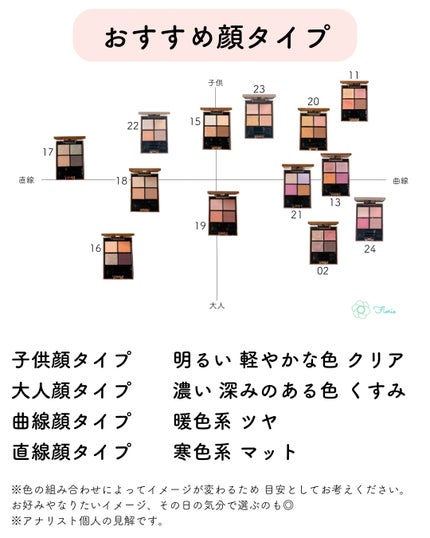 アイカラーレーション/LUNASOL/アイシャドウパレットを使ったクチコミ(7枚目)