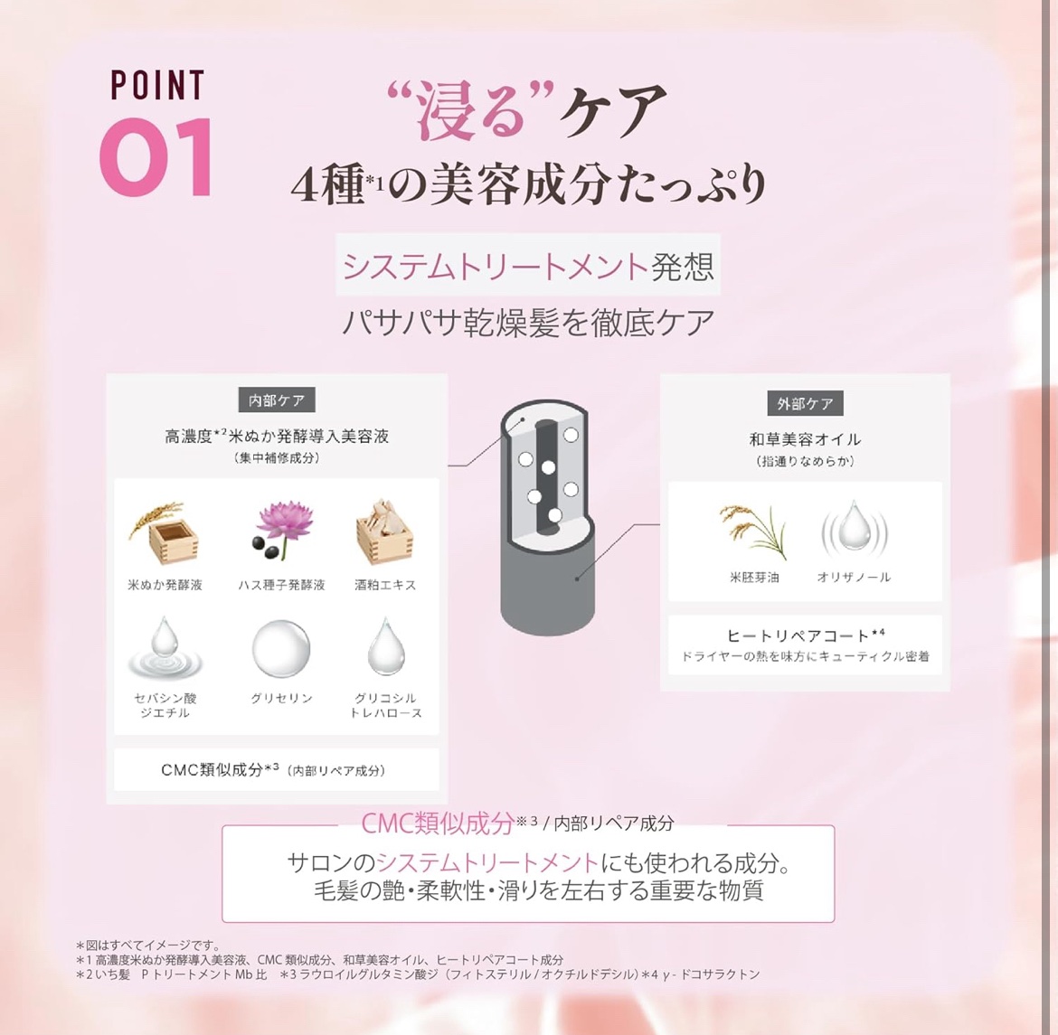 いち髪THE PREMIUMモイスチャーメロウヘアパック/いち髪/ヘアマスク・ヘアパックを使ったクチコミ（2枚目）