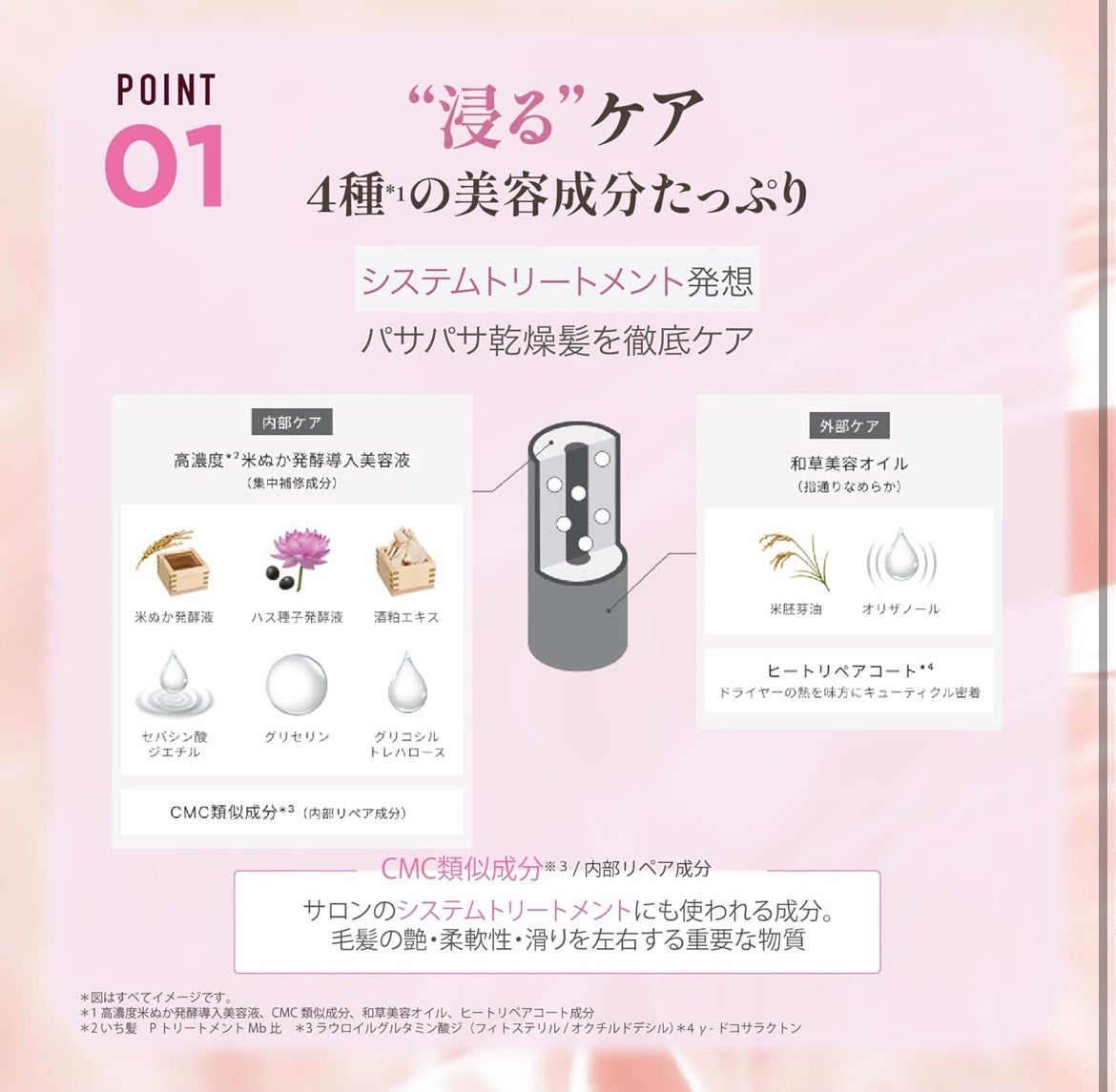 いち髪THE PREMIUMモイスチャーメロウヘアパック/いち髪/ヘアマスク・ヘアパックを使ったクチコミ(2枚目)