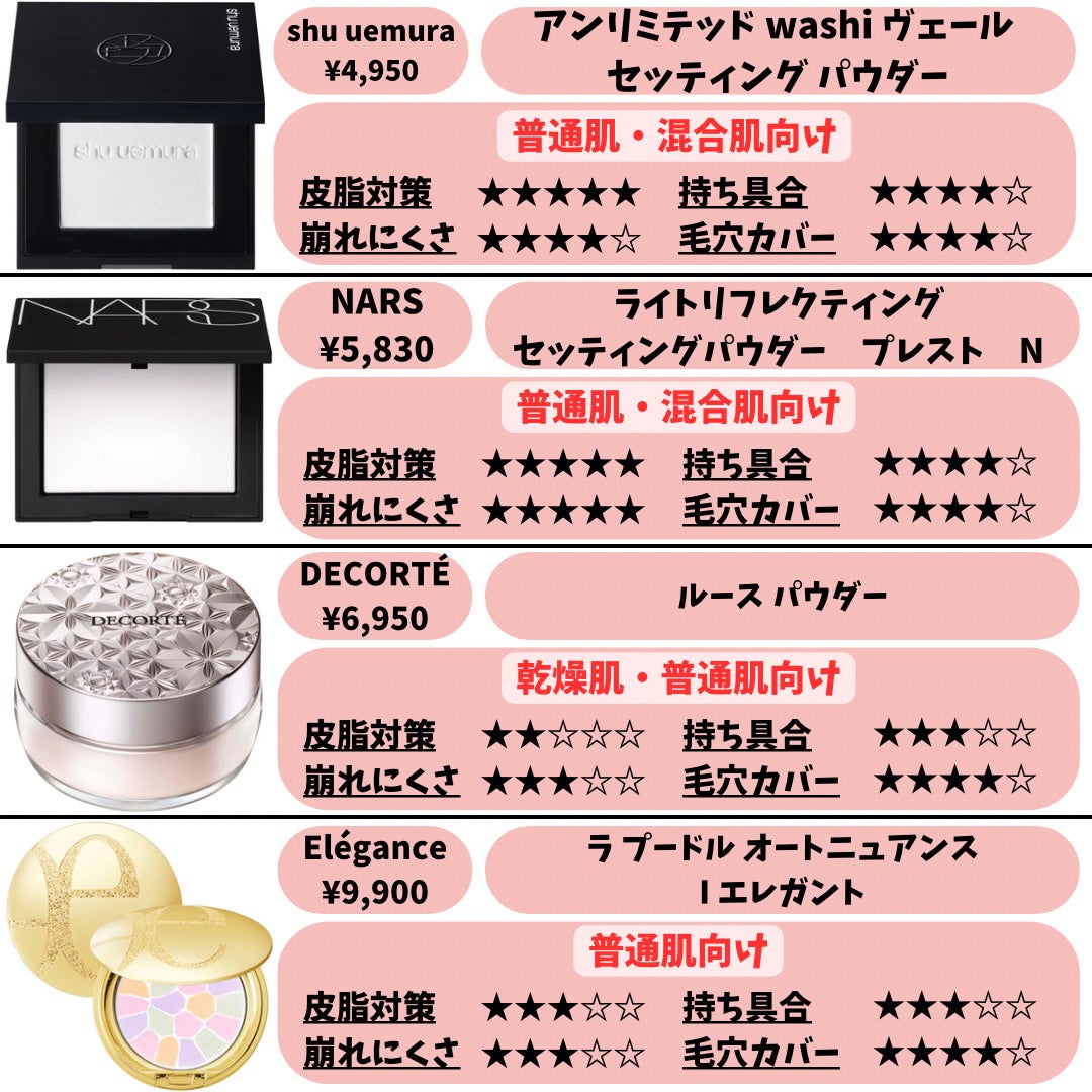 ライトリフレクティングセッティングパウダー プレスト N/NARS/プレストパウダーを使ったクチコミ(10枚目)