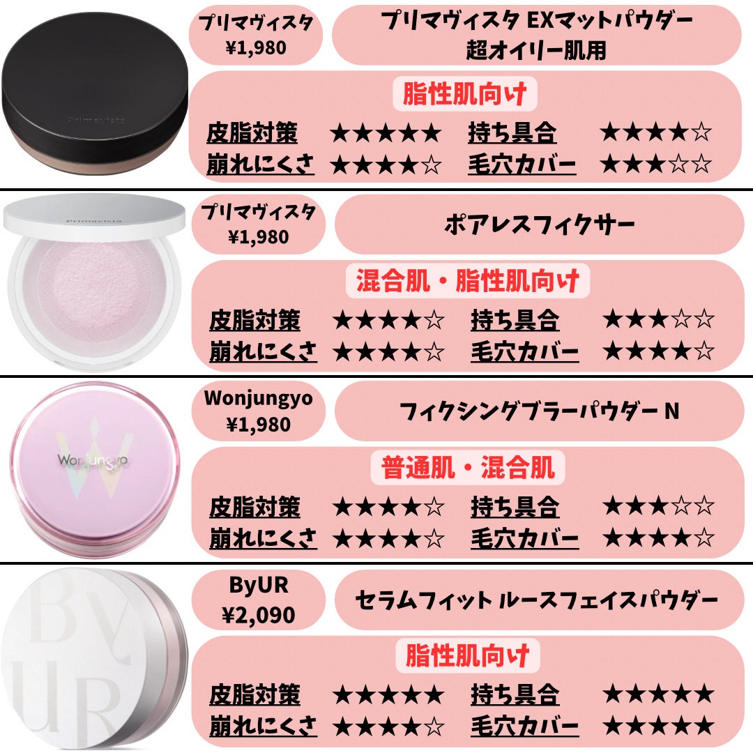 ライトリフレクティングセッティングパウダー プレスト N/NARS/プレストパウダーを使ったクチコミ(7枚目)