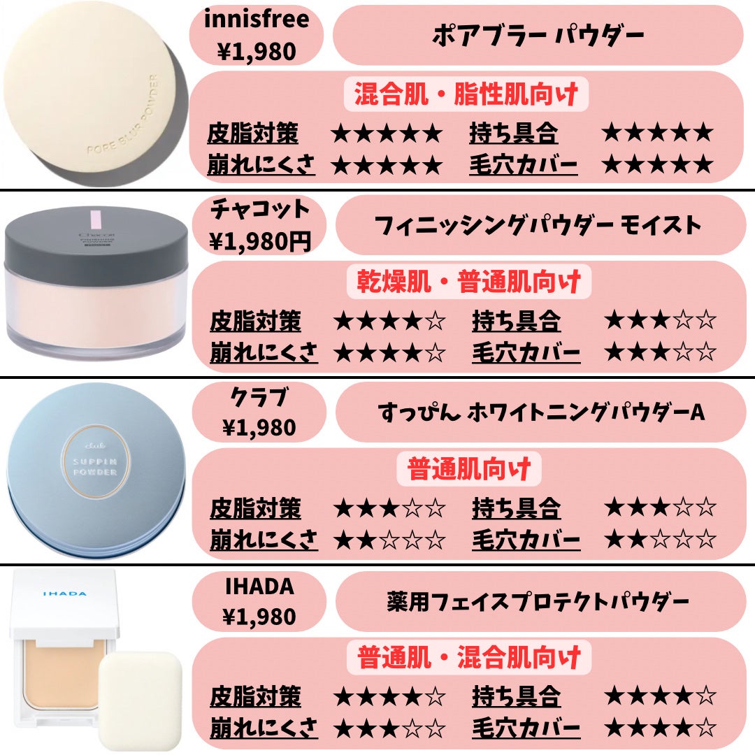 ライトリフレクティングセッティングパウダー プレスト N/NARS/プレストパウダーを使ったクチコミ(6枚目)
