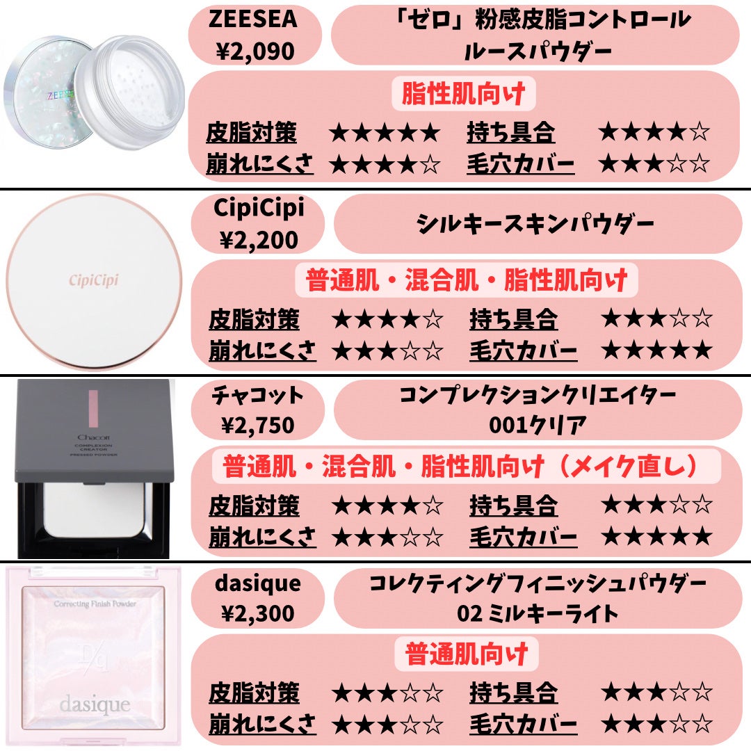 ライトリフレクティングセッティングパウダー プレスト N/NARS/プレストパウダーを使ったクチコミ(8枚目)