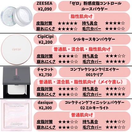 ライトリフレクティングセッティングパウダー プレスト N/NARS/プレストパウダーを使ったクチコミ(8枚目)