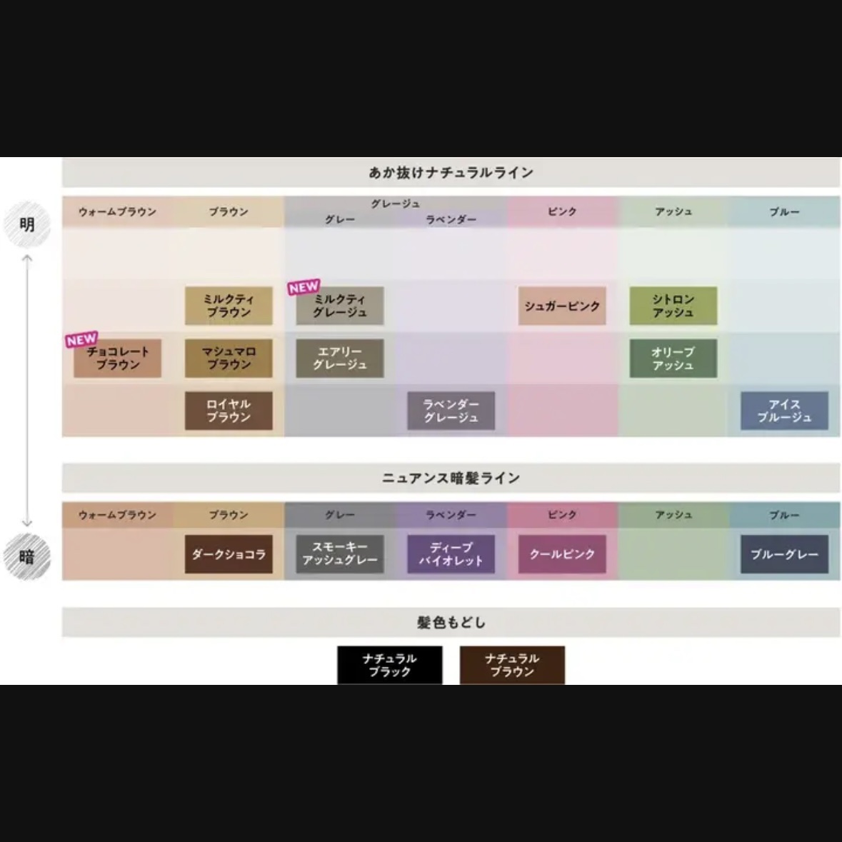 泡カラー/リーゼ/ヘアカラーを使ったクチコミ（3枚目）