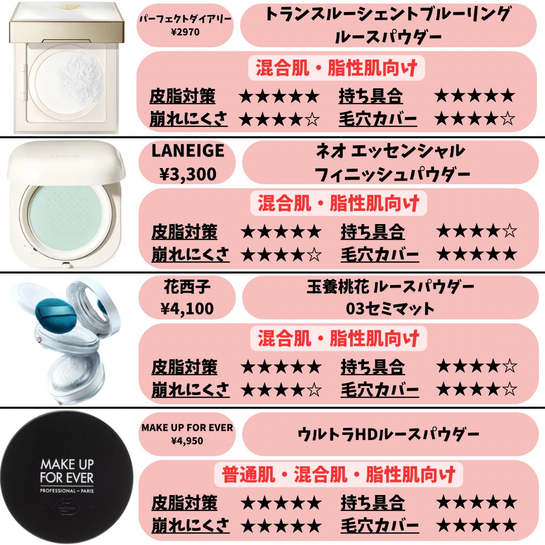 ライトリフレクティングセッティングパウダー プレスト N/NARS/プレストパウダーを使ったクチコミ(9枚目)