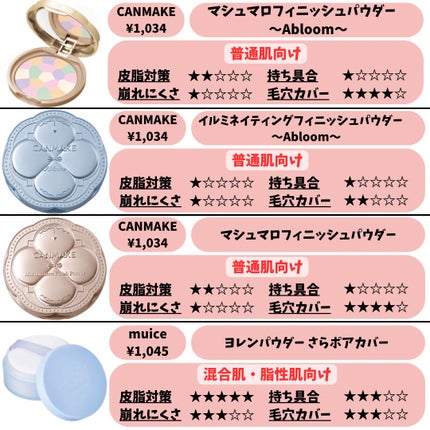 ライトリフレクティングセッティングパウダー プレスト N/NARS/プレストパウダーを使ったクチコミ(4枚目)