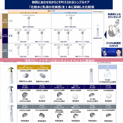 スキンメインテナイザー ST W1/リサージ/化粧水を使ったクチコミ(4枚目)